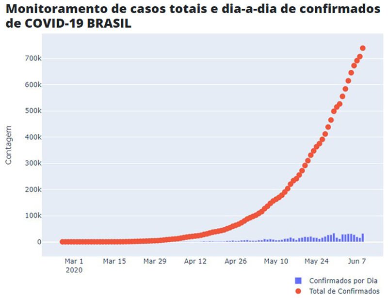 20200630 curva infectados