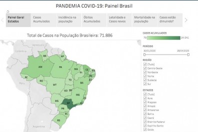 grafico covid 19