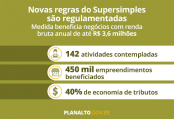 Resolução publicada nesta 2ª feira amplia benefícios a mais de mais de 140 setores da economia. Novas regras reduzem tributos e entram em vigor em 2015 (Imagem: Divulgação)